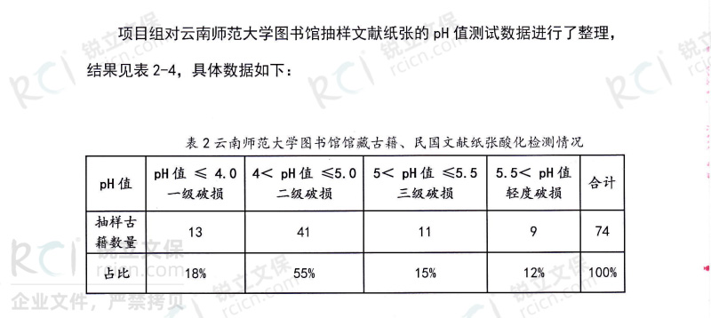 云南師范大學圖書館館藏古籍、民國文獻紙張酸化檢測情況